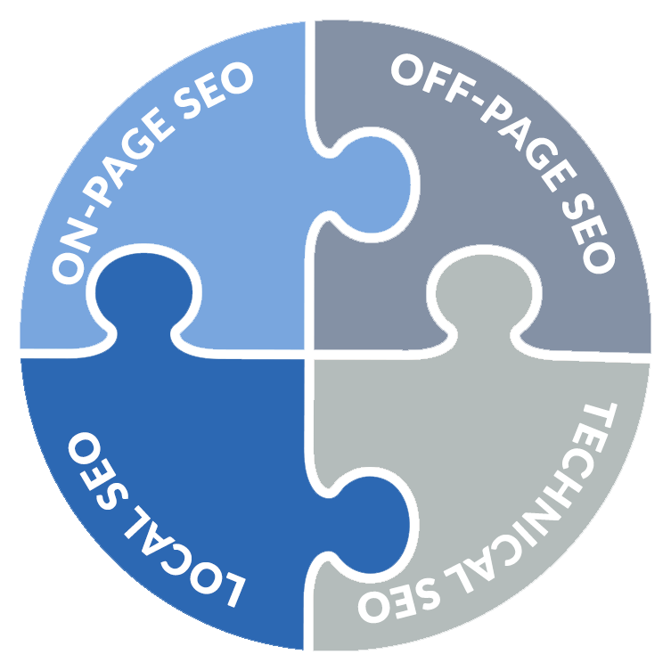 Local SEO for Orthodontists and Dentists - New Patient Group